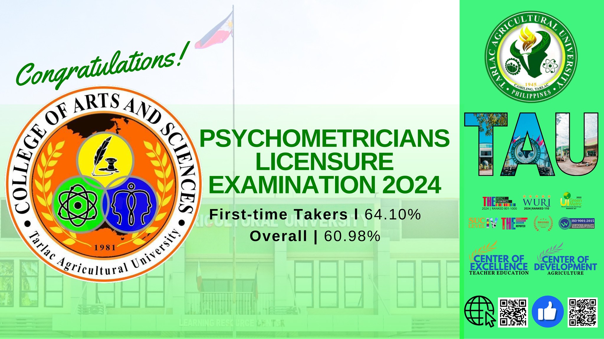 ππππππππππ | CAS alums ace psychometrician licensure exam